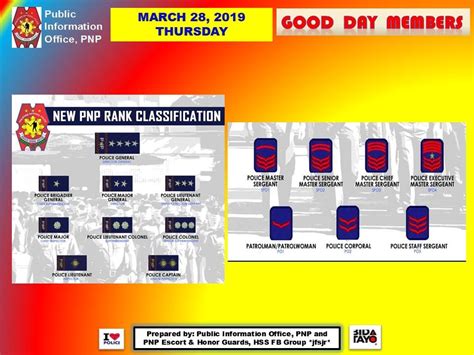 PNP Officially Implements New Rank Classification .
